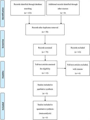 Survival Benefit of Metformin Use for Pancreatic Cancer Patients Who Underwent Pancreatectomy: Results From a Meta-Analysis